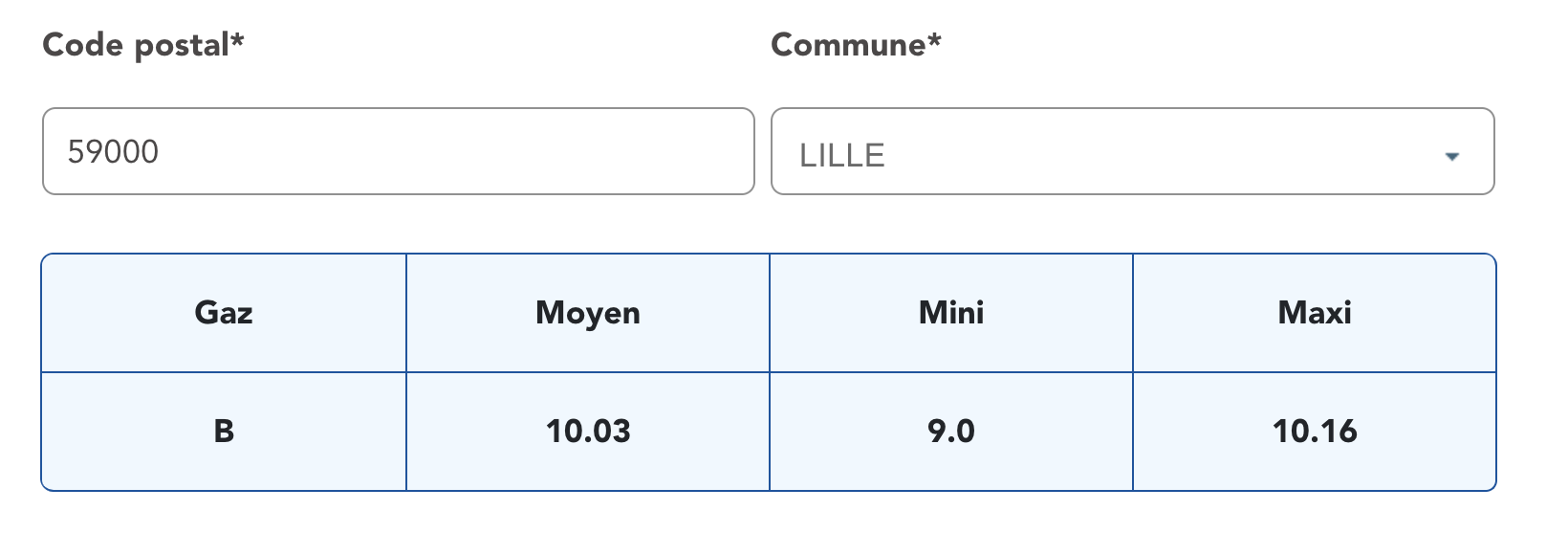 La conversion de m³ de gaz en kWh